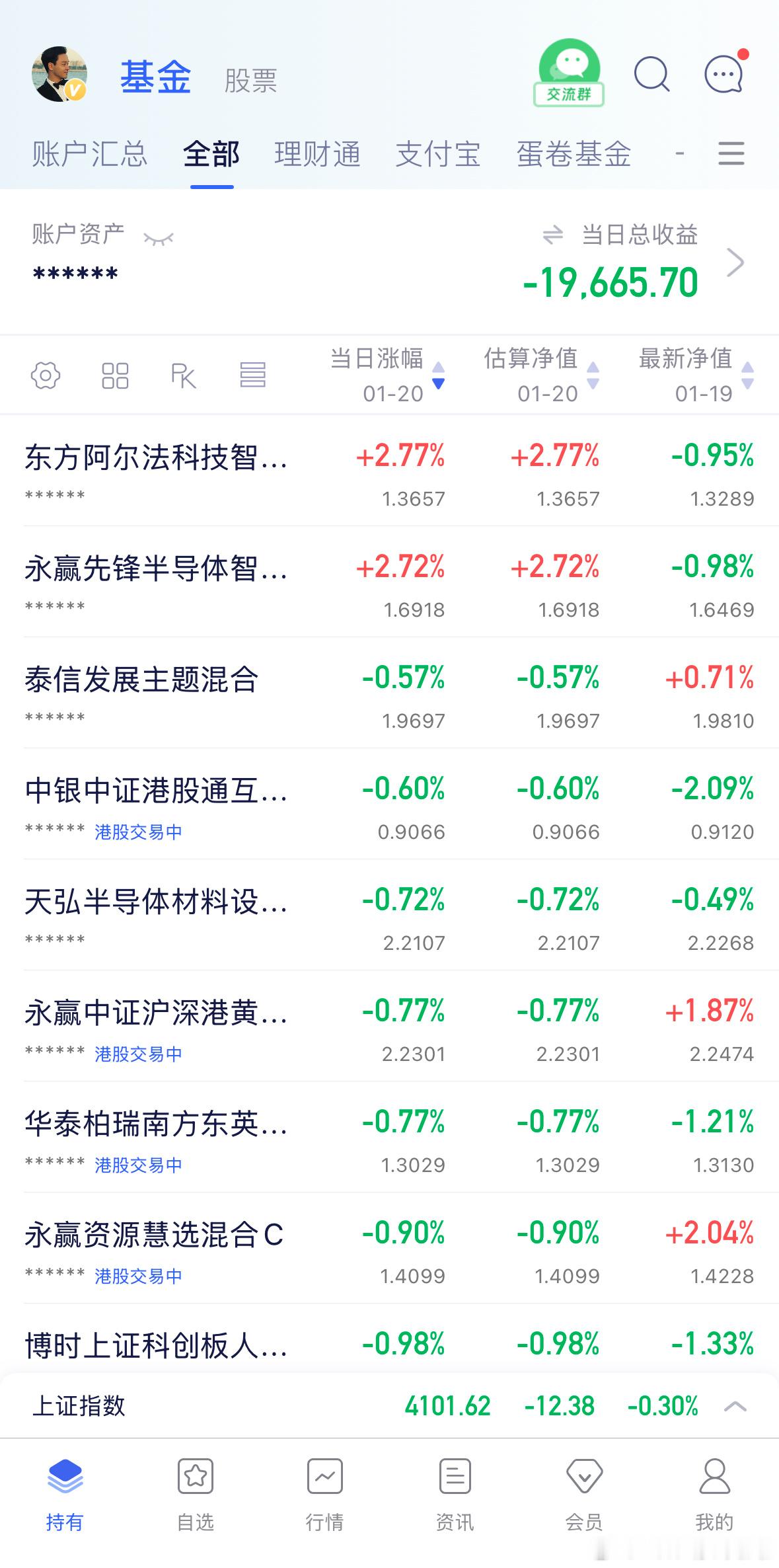 截止目前情况，普跌行情，存储红利涨幅靠前，其他都是调整走势。上证指数属于突破走出