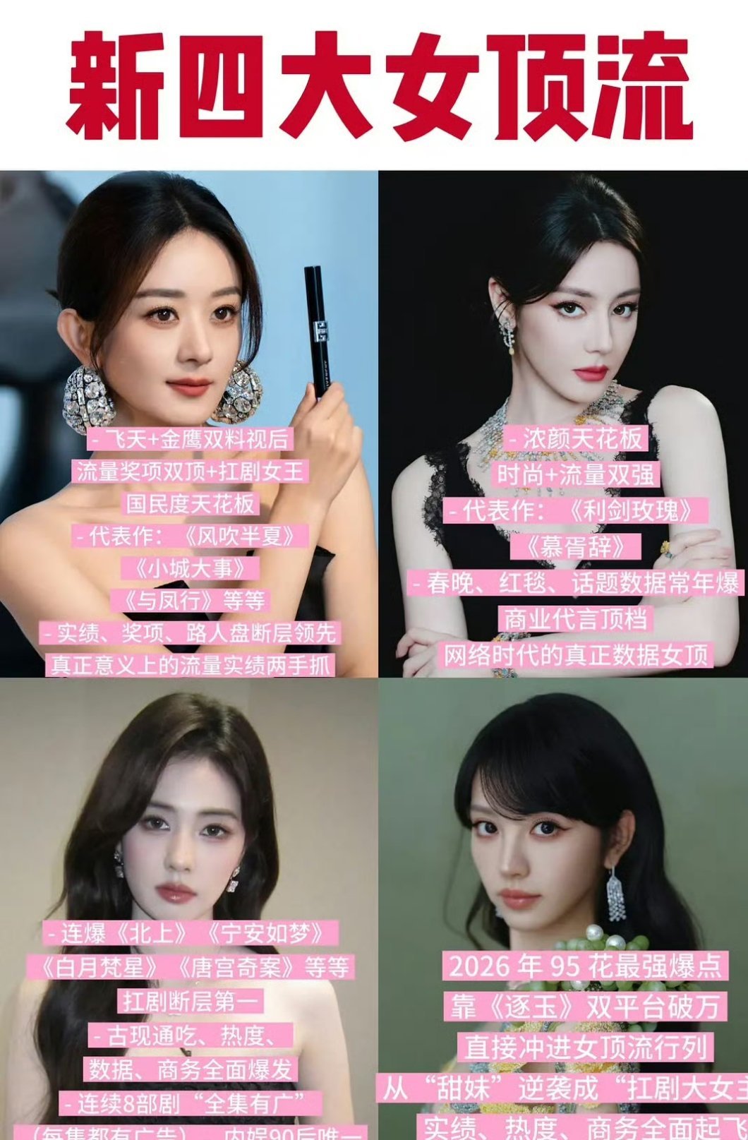 2026新四大女顶流，你们都认同吗？赵丽颖，迪丽热巴，白鹿，田曦薇 