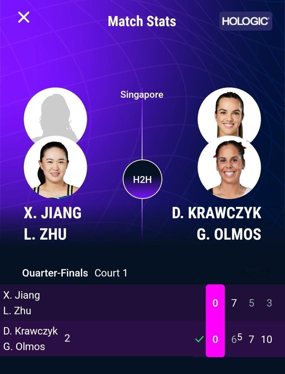 WTA250 新加坡站双打1/4决赛，蒋欣玗/朱琳以7-6(5) 5-7 3-1