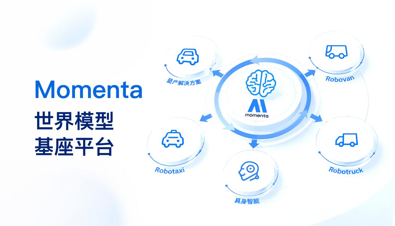 营收暴涨76%！Momenta交出上市后首份半年报
8月31日，Momenta交