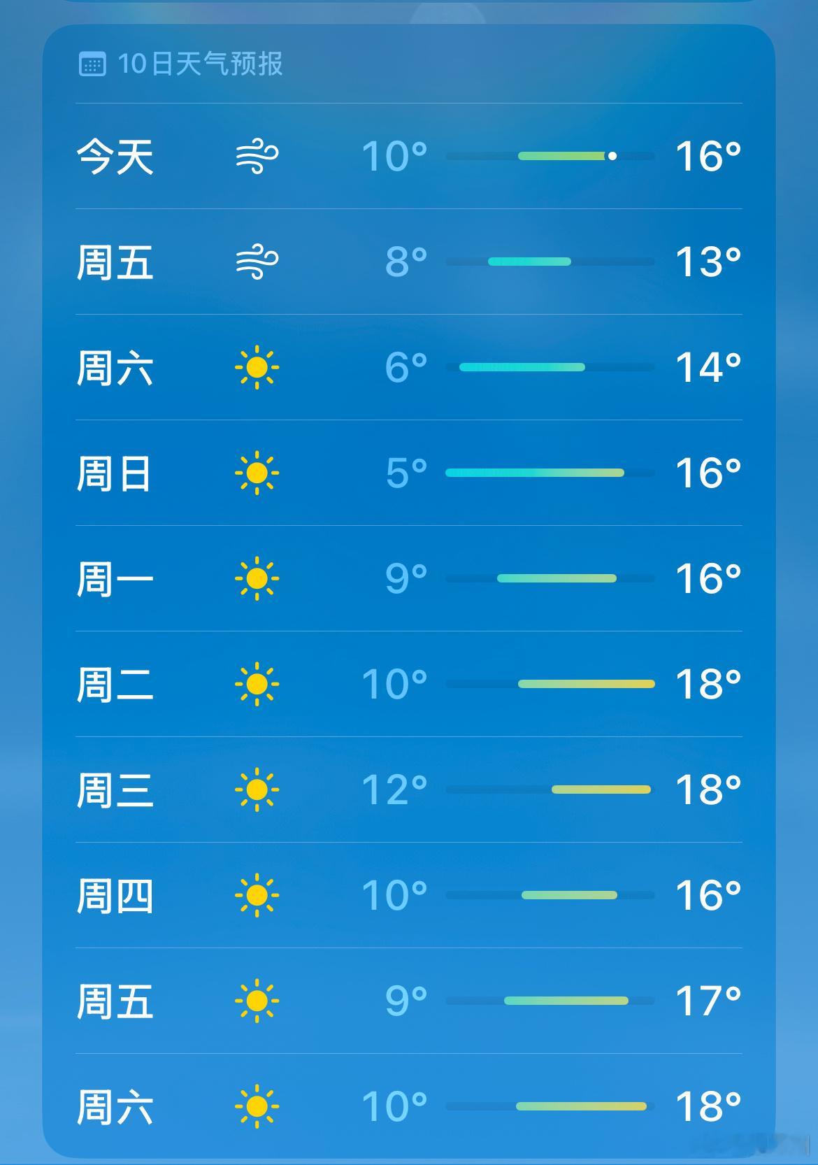 福建又要下雪啦 这周末开始更冷啦！大家注意保暖哦！ 泉州[超话]   