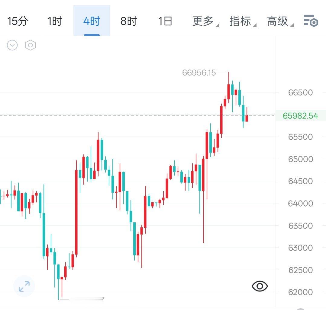 7.22晚间饼子午后4小时线持续走弱，整体回调1000点空间后保持弱势震荡格局，