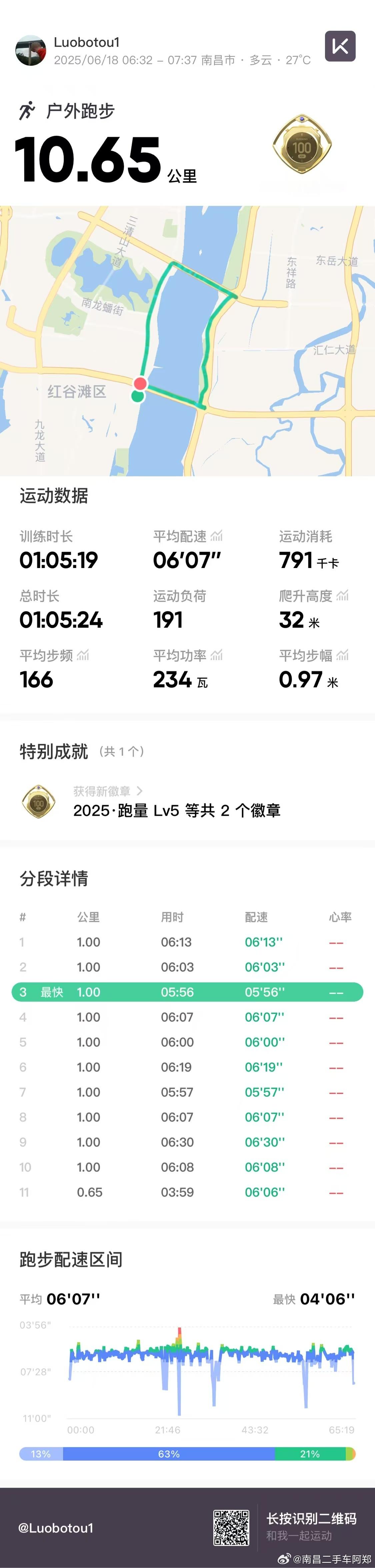 一周一跑，跨桥之旅完成[太阳][太阳][太阳]精神[加油] ​​​