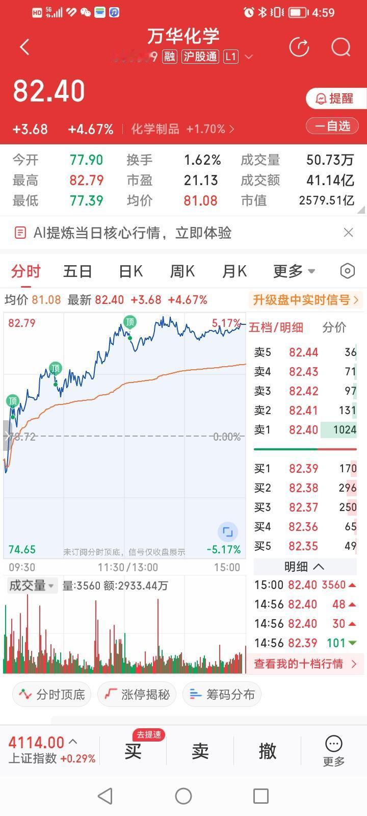 什么情况？化学茅万华化学今天收盘大涨4.67%，涨势喜人。
万华化学从2025年
