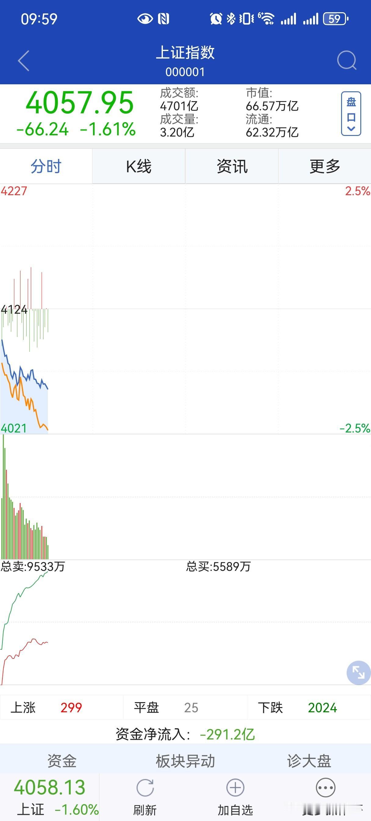 美以与伊的战争和中国股市关系还是蛮大大！