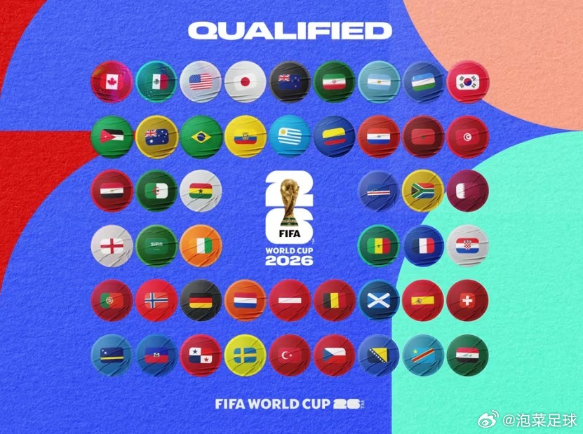 世界杯A组出炉，我的预测结果是：1、墨西哥 5分2、韩国    5分3、捷克  