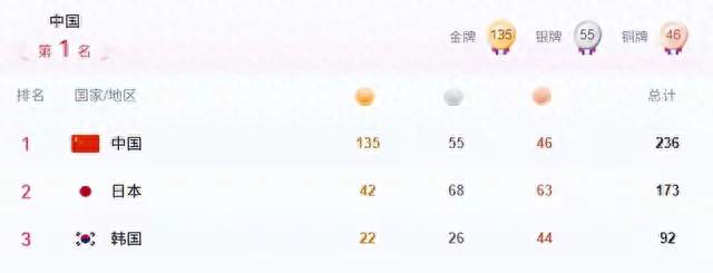 于子迪14岁三金封神？别吹了，她赛后那句话才是真让人害怕