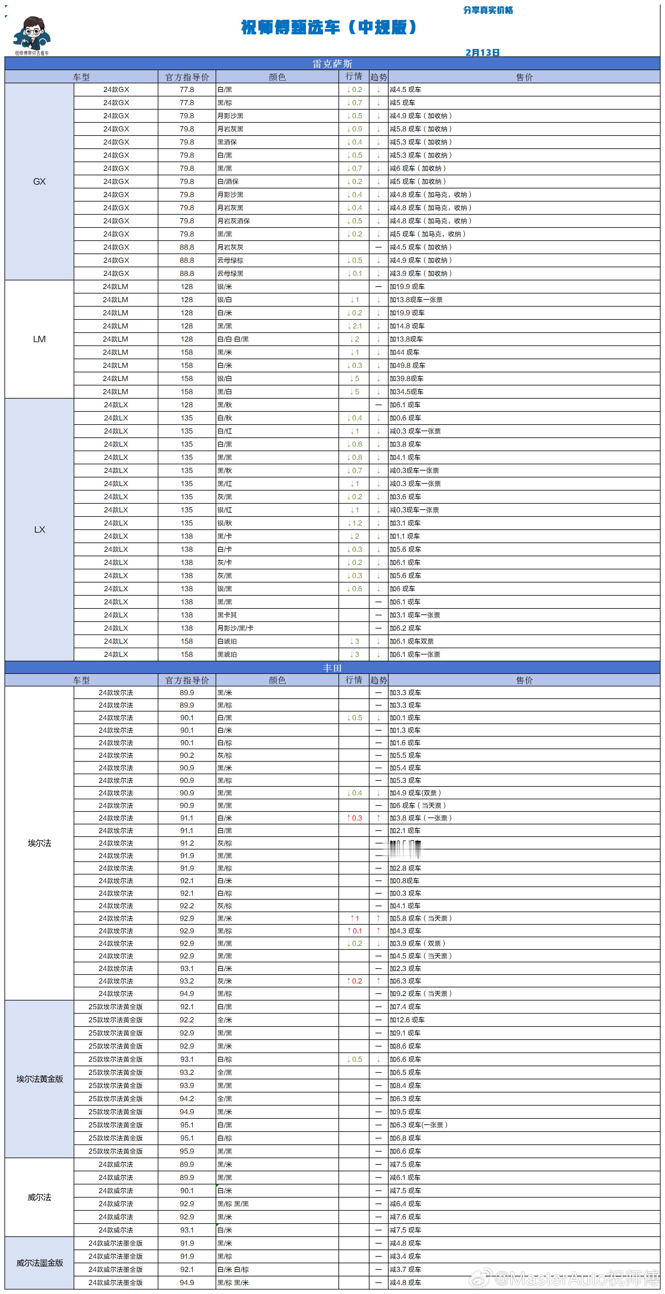 2.13 祝师傅甄选车更新年后继续为大家更新车源信息祝师傅甄选车汽场全开