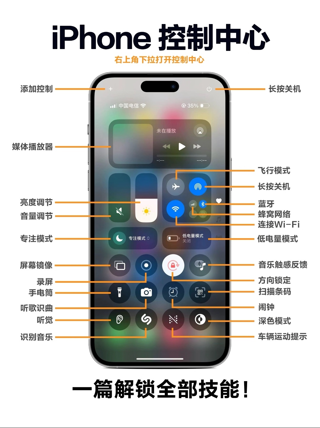 iPhone控制中心实用的隐藏技巧，快快收藏起来！