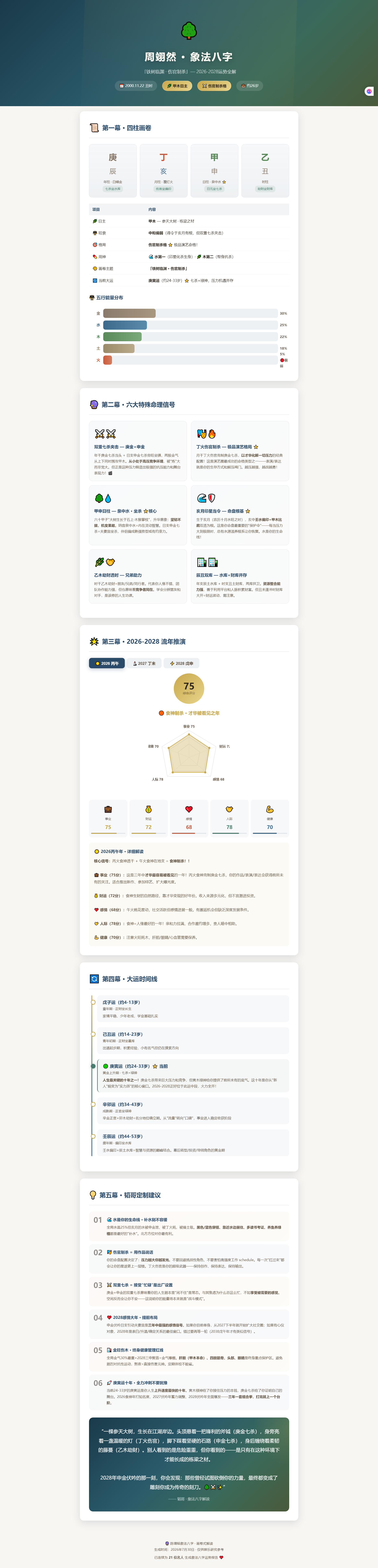兔子明星分析白鹿周翊然透明爱人MV亲了1.2026 丙午 75 分：才华化解阻碍