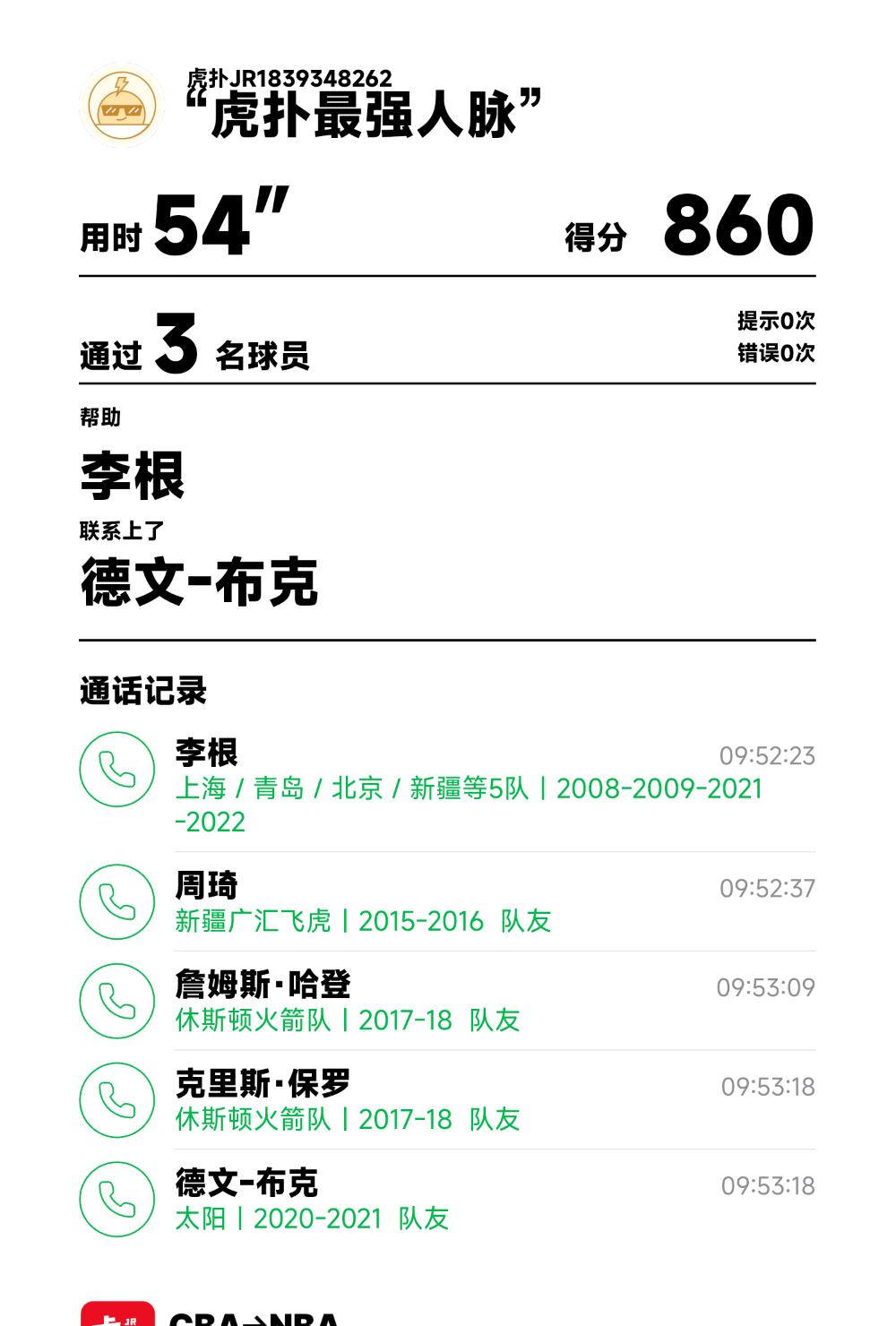 我的球星通讯录今日挑战，用3步联系到了德文-布克
我的球星通讯录挑战完成了！ 模