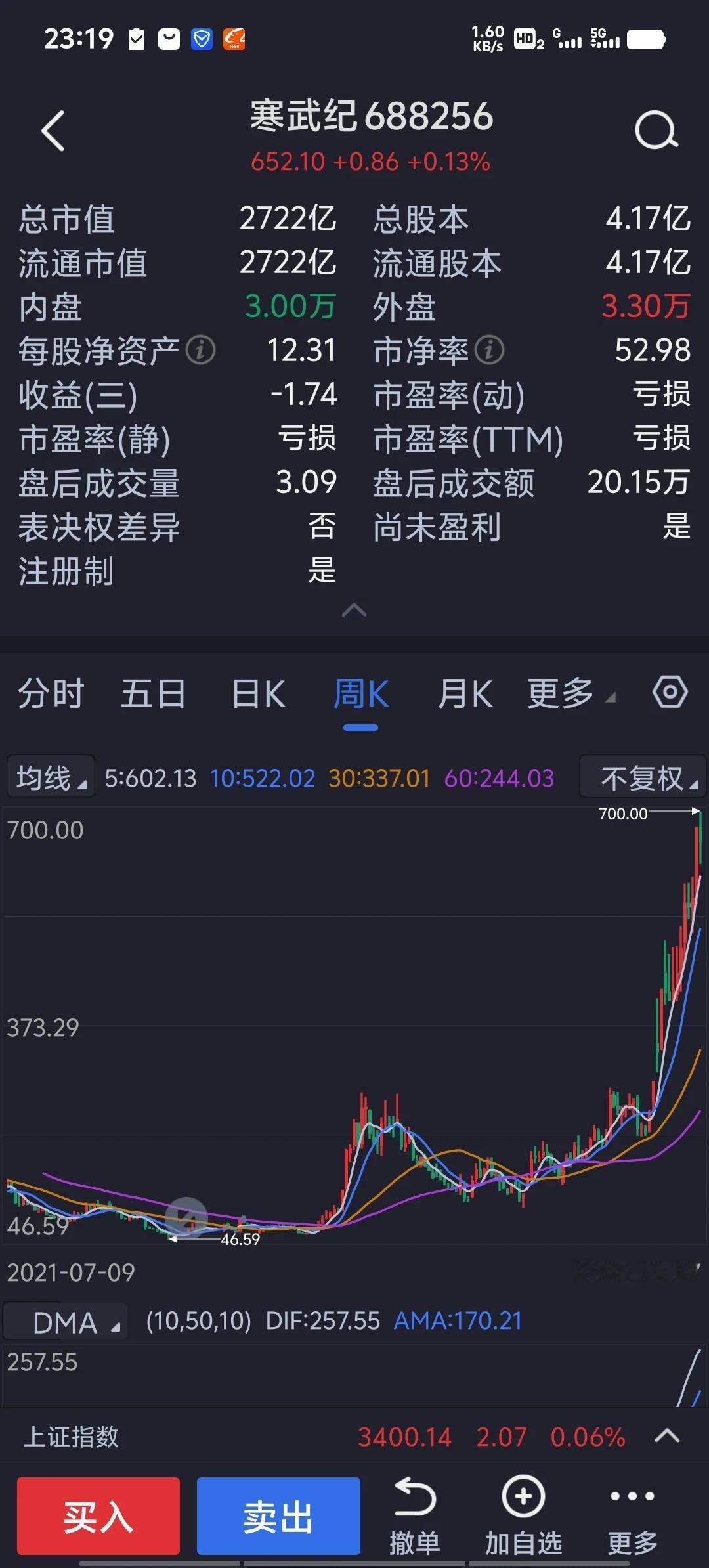 很多股民炒股亏钱真是活该，因为他们把钱还分成三六九等。我们在现实社会不会把赚的钱