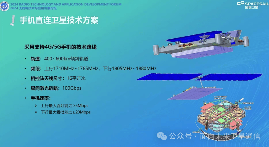 手机直连卫星技术方案：采用支持4G/5G手机的技术路线●轨道：400~600km