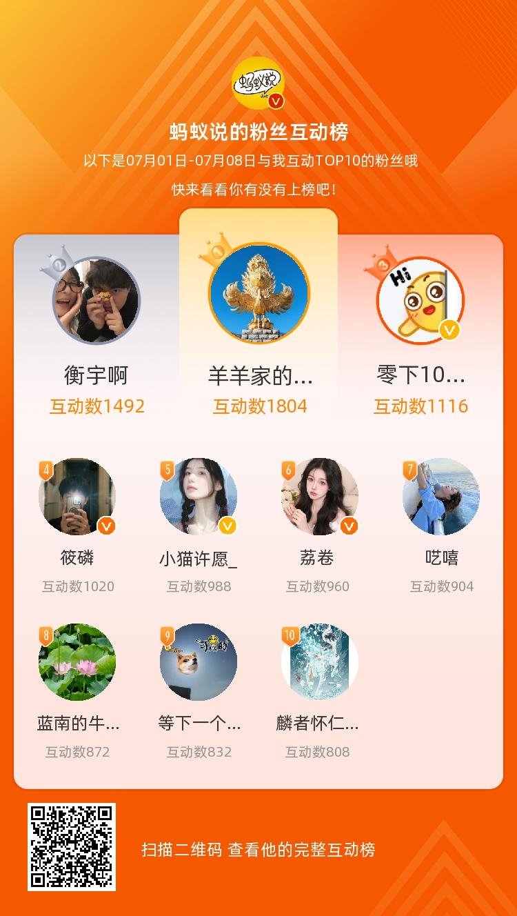 等，你们是我本月排名TOP10的粉丝，看了下本周互动榜满足条件的只有TOP10[