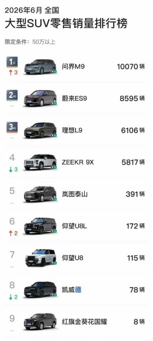 那些说理想L9拉了的人呢？稍息、立正、向右看齐！！！ 