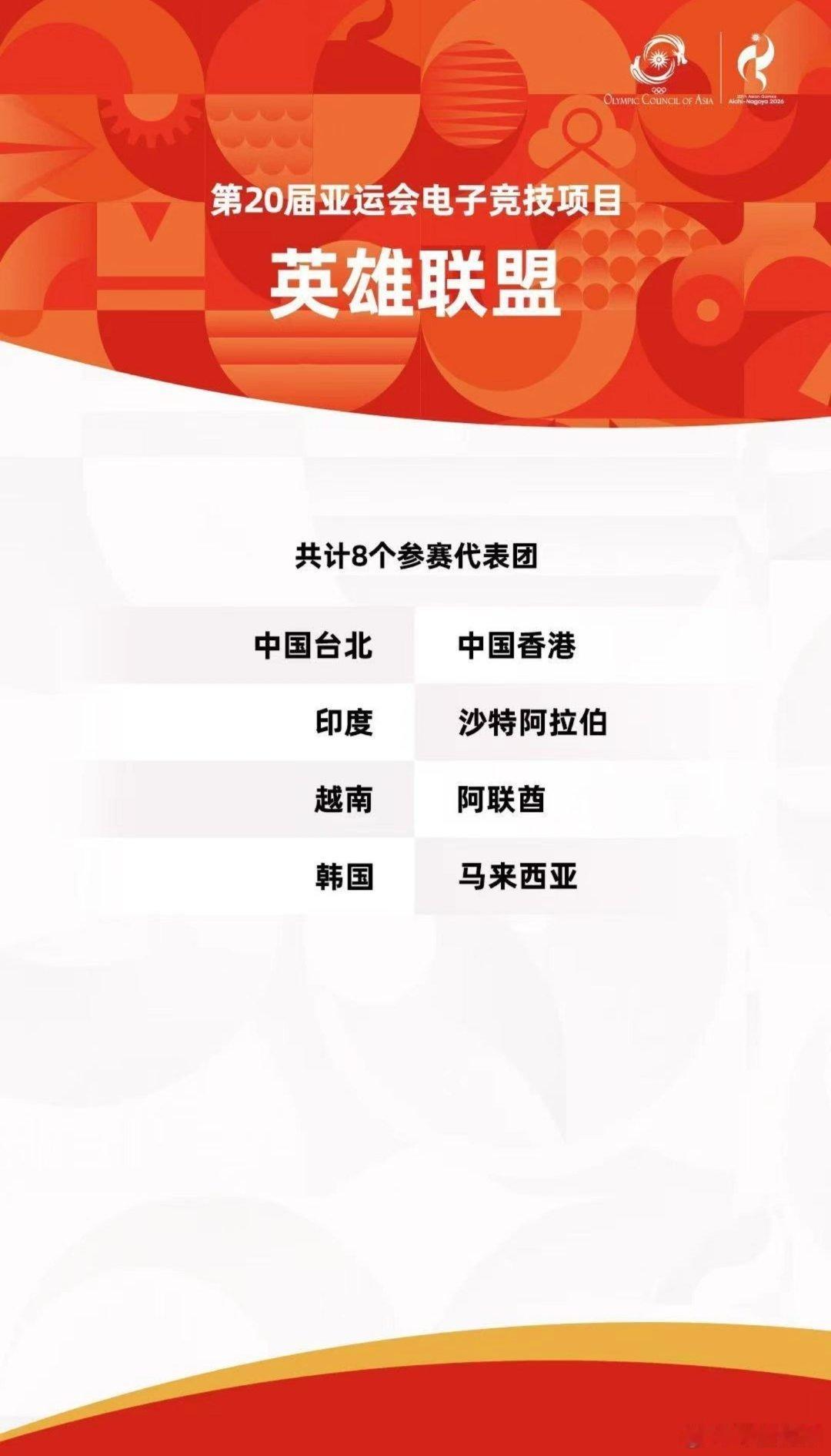 亚运会电竞英雄联盟代表团名单 名古屋赛事英雄联盟项目参赛队伍名单现已正式公布。本