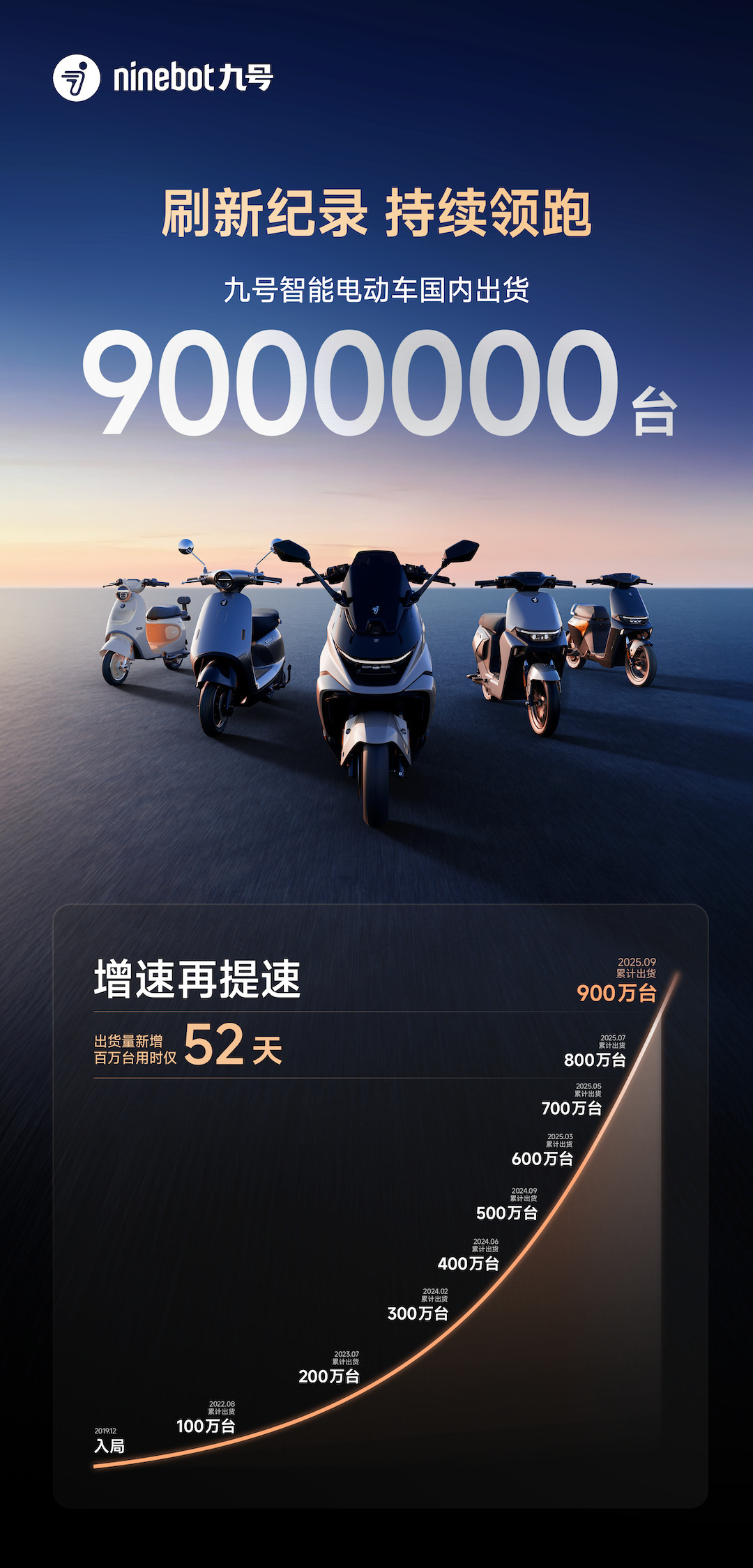 九号让出行更奇妙好多车anycar 两轮的体谅太巨大就希望大家都遵守交通规则开慢
