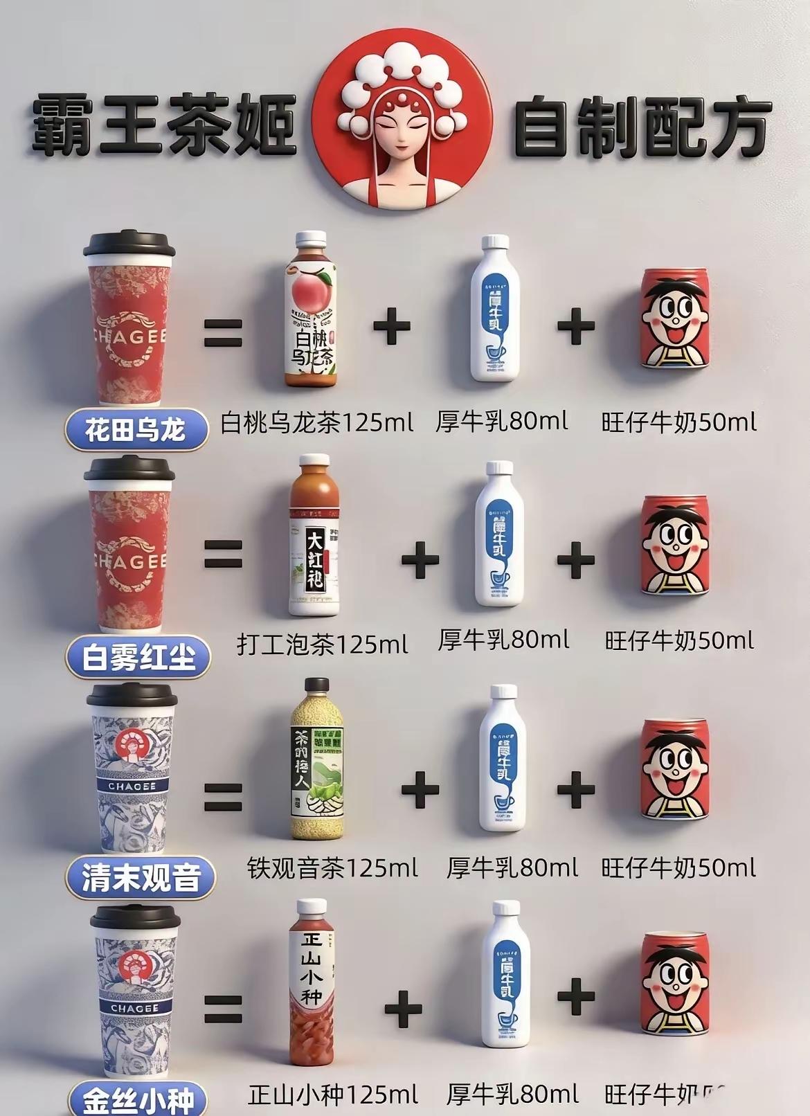 有网友整理了霸王茶姬奶茶的配方，它可以用其他组合来代替，不得不佩服他的才华。
霸