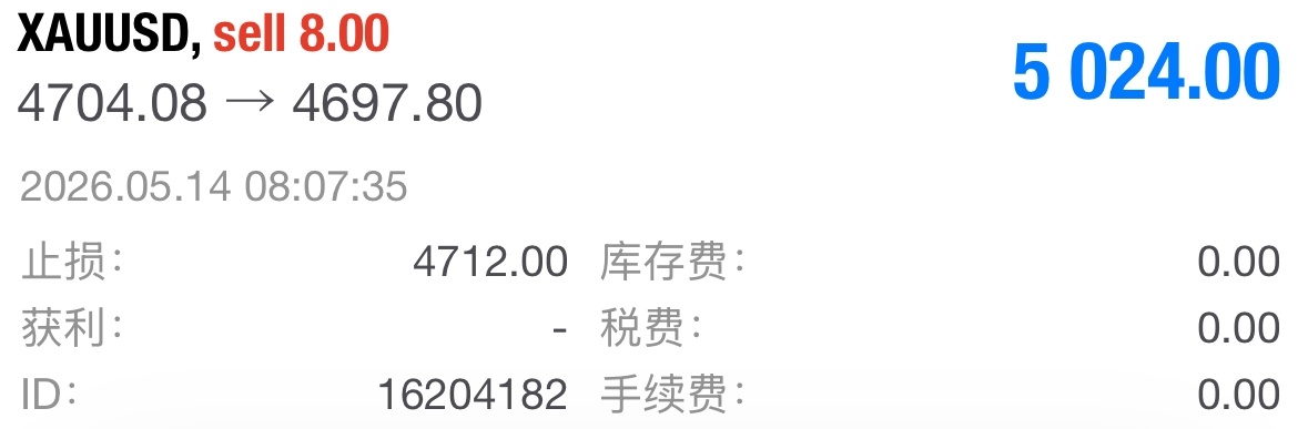 4704空单行情下行至4697，及时护利才是上策。粉丝朋友们记住不是每一单都能吃