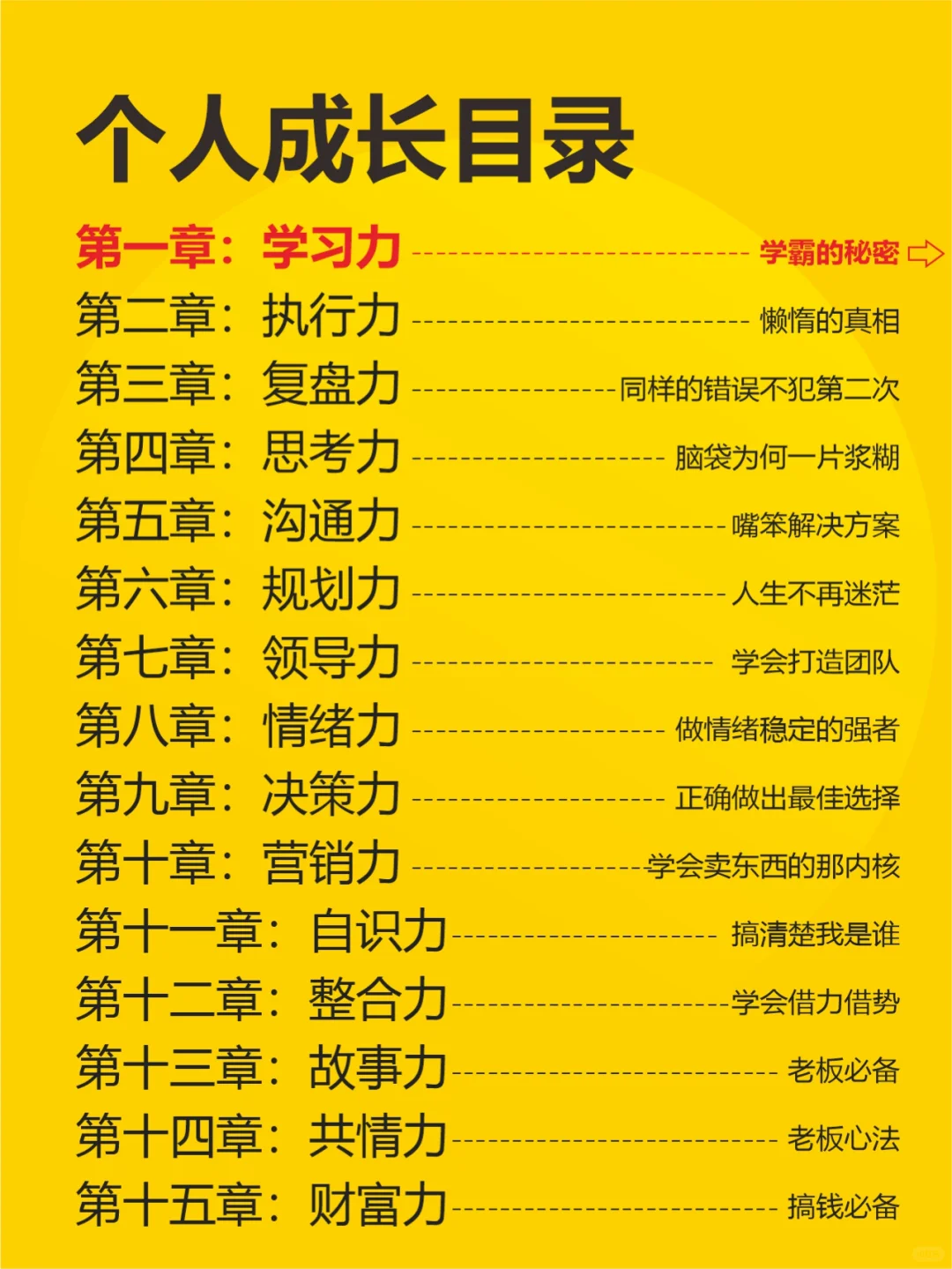当我像考试一样把成长变成一门学科
