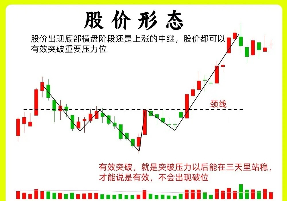 大部分散户是不会判断强势股，活跃度很低的个股，市场没人关注，对我们来说意义并不大