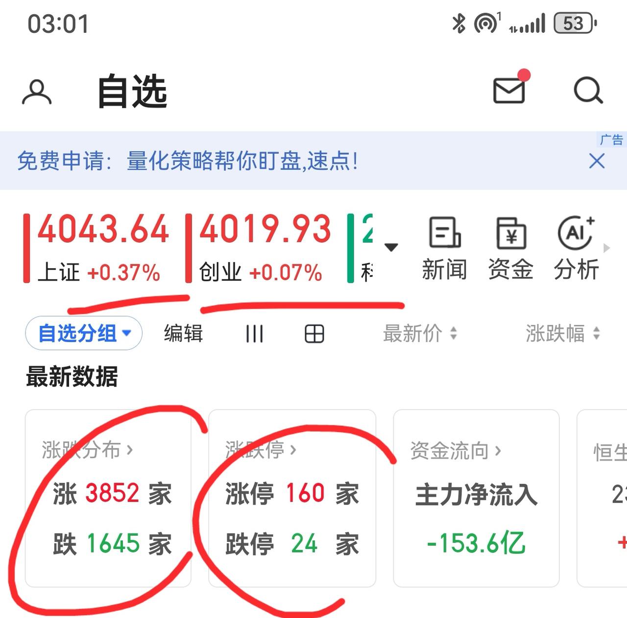 老手说股：（5）
家人们，今天大盘没有延续昨天的跌势，而是反抽120线，无奈冲高