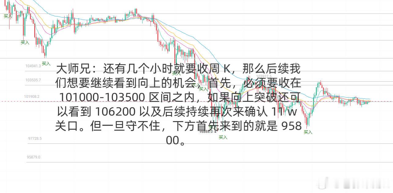 大师兄后续的思考 ​​​