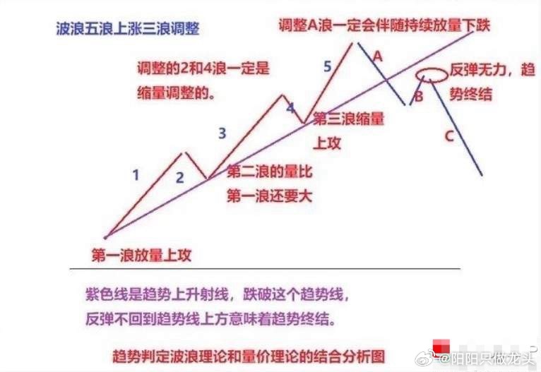 炒股赚钱招数炒股里头有个超简单的赚钱招数，大多数股民都没摸过门儿，这招叫“趋势交