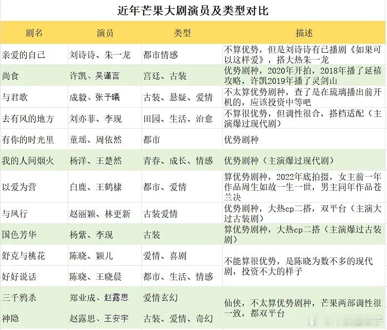 芒果🥭的钱每一分都用在刀刃上 