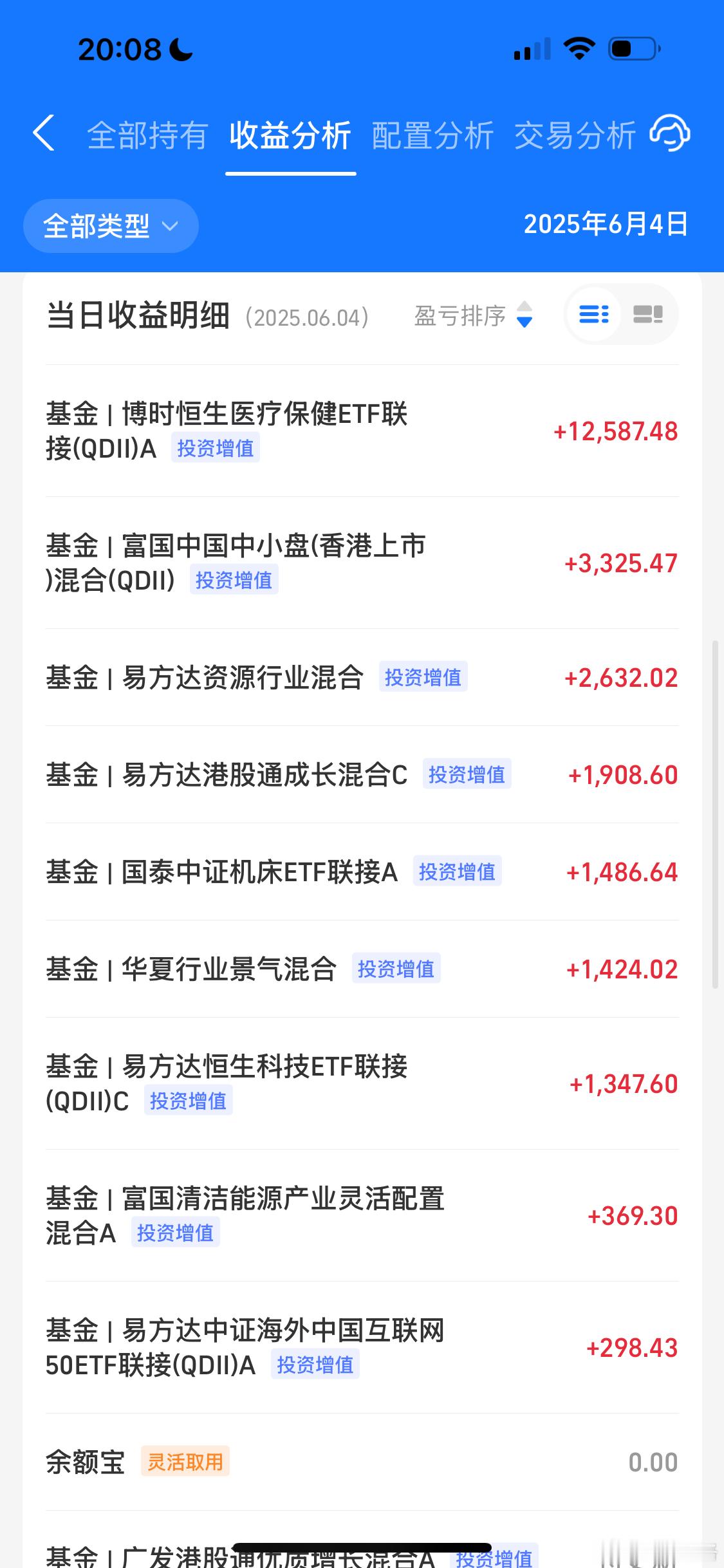 部分基金净值出来了基金[超话] ​​​