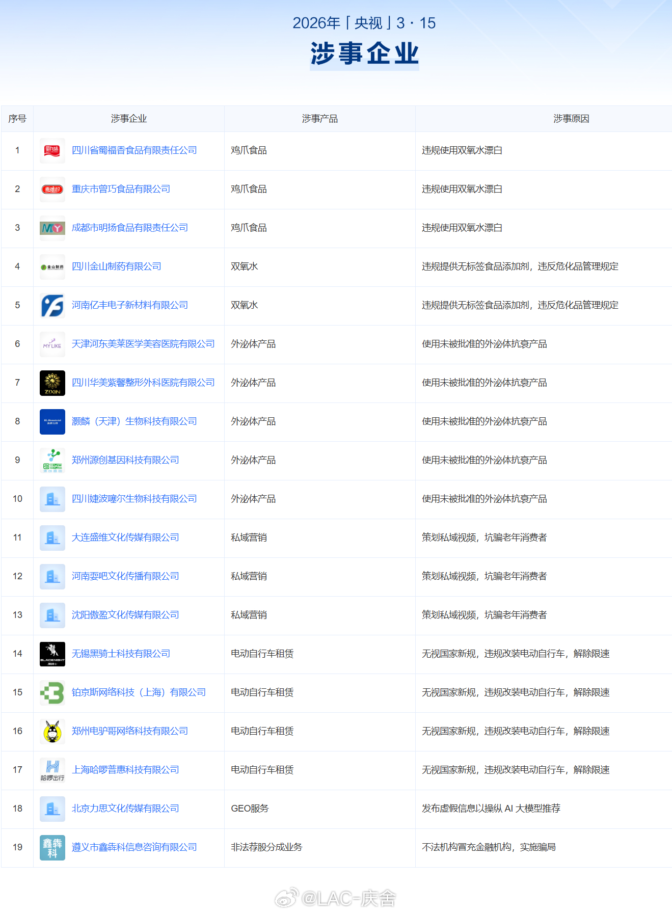 315曝光名单 吃的用的都是肉眼可见，那些看不见的虚假更吓人。信息盗用、小毛病大