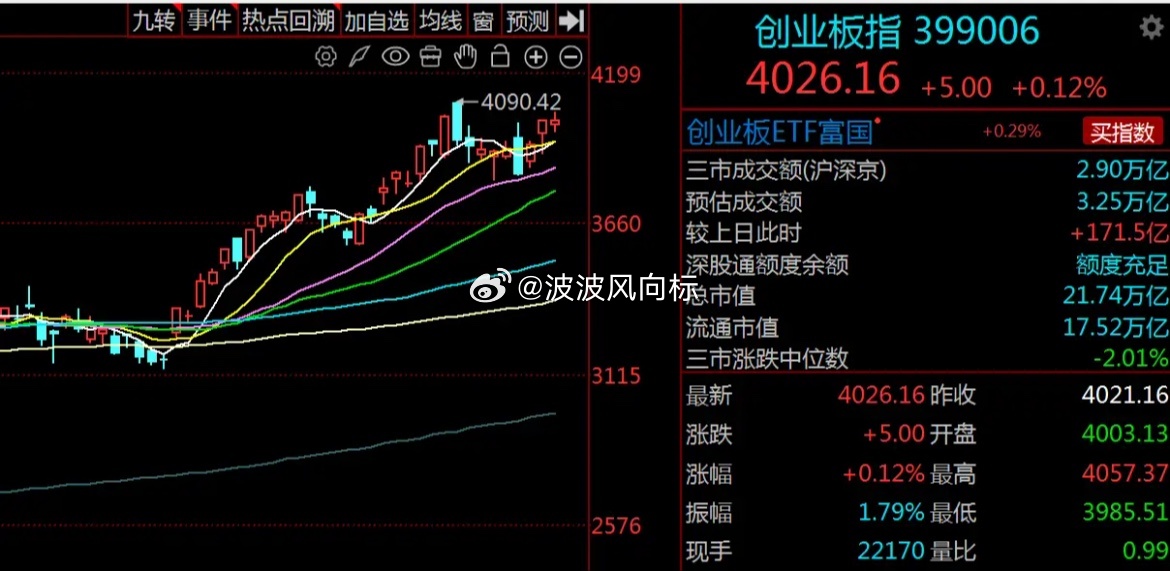 A股主力资金出逃与陆股通大额流出解读及后市研判昨日A股市场迎来放量普涨，沪指、深