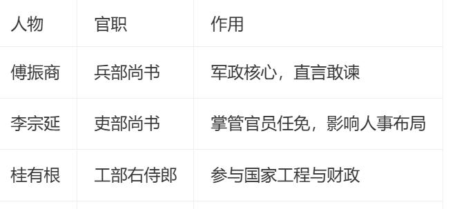 【汝半朝”现象对明朝政治有何影响？】
明朝万历年间“汝半朝”现象深刻影响了晚明政