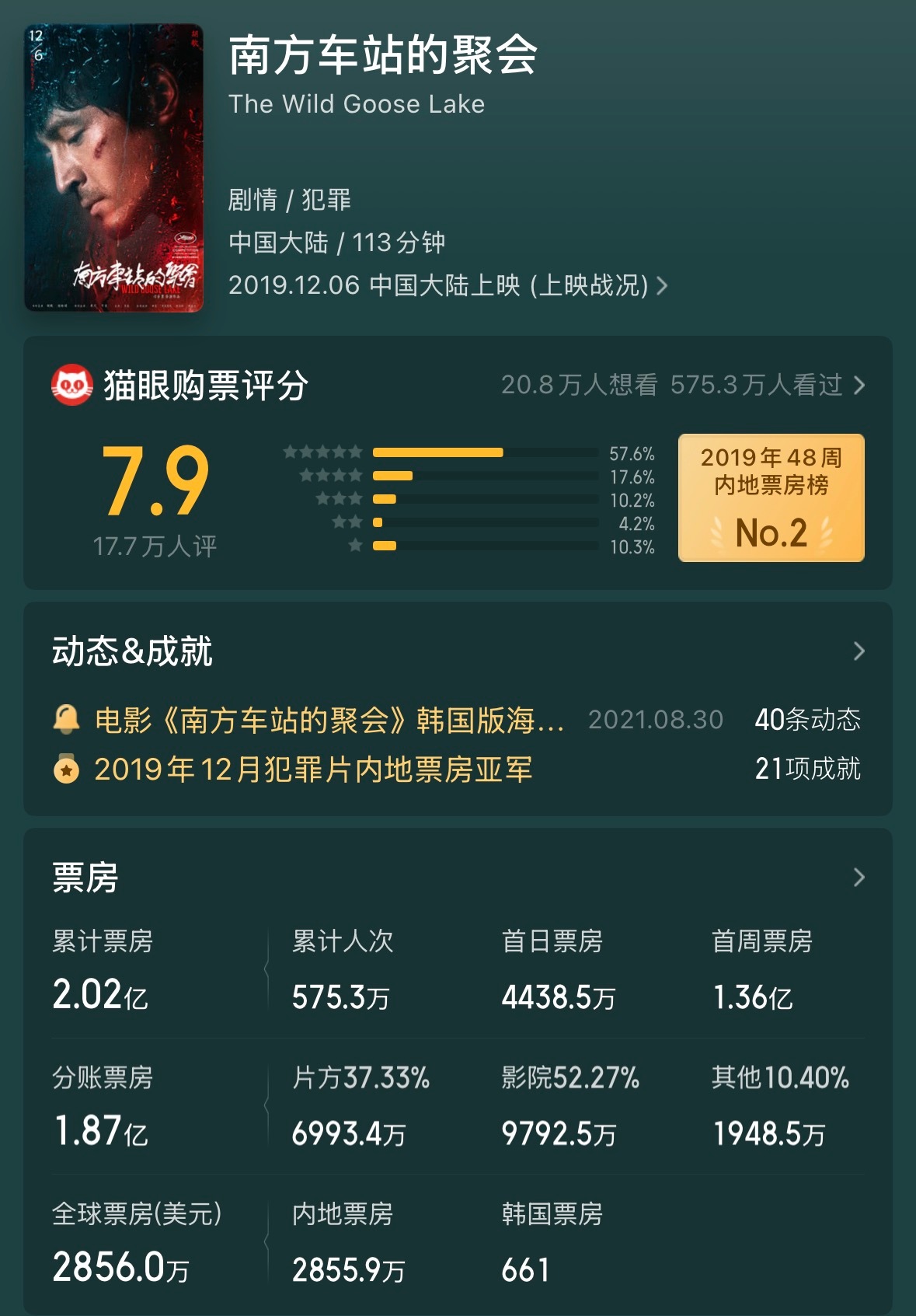 胡歌的电影之路究竟走错了哪一步，国民度这么高，但观众为什么就是不买帐呢？2019