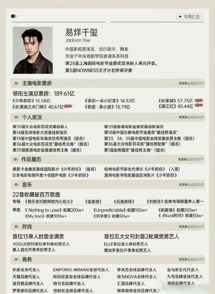 易烊千玺的经历很丰富，这个简历，竟然有人说平平无奇？ ​​​