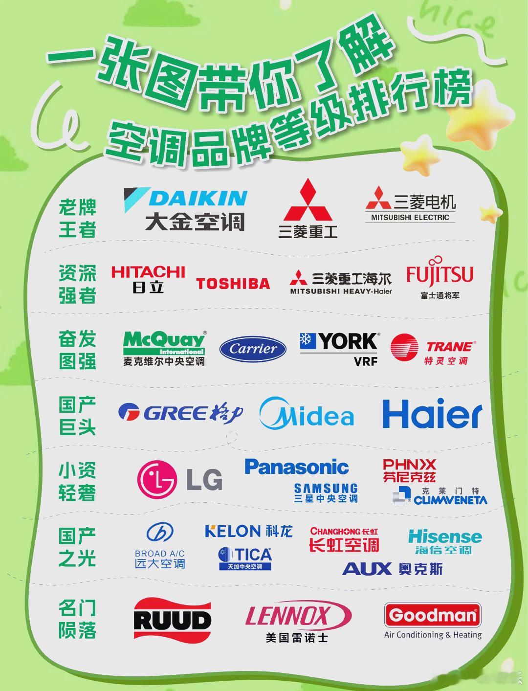 空调选购攻略 【冷暖自知】传统大牌VS科技新贵，谁才是你的菜？在空调市场上，传统