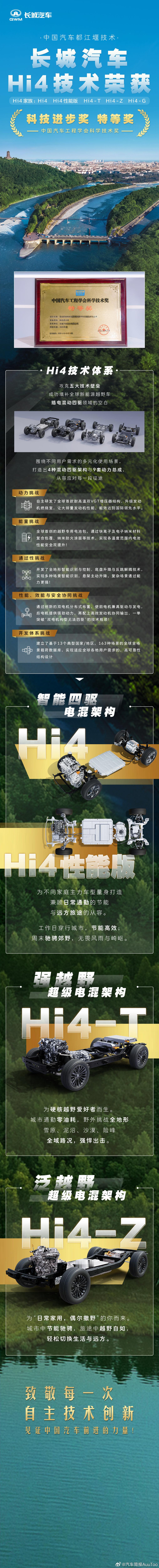 中国汽车工程学会科学技术奖特等奖为何会授予Hi4技术体系？这份荣誉的背后，是长城