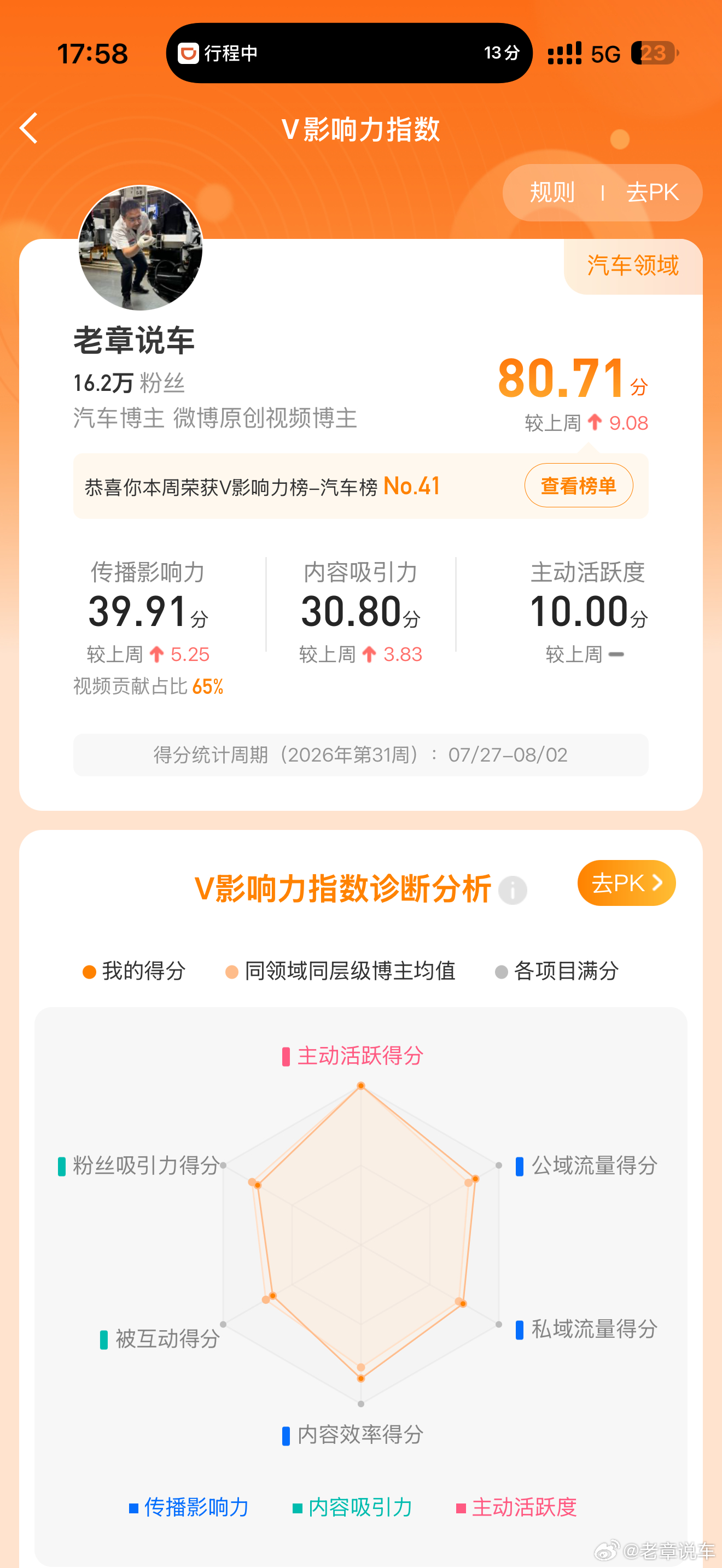 没发红包，更没发过奖品，感谢各位大哥大姐的认可