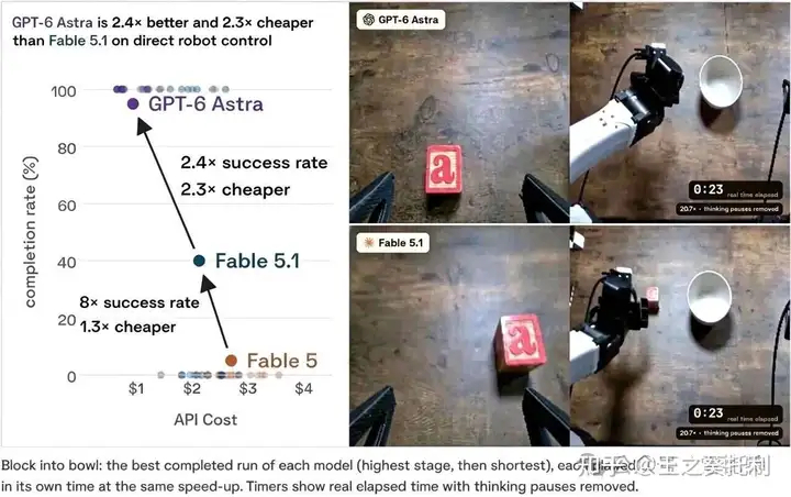 王兴兴称物理AI或将被击穿  昨晚读了一篇晚点采访具身行业从业者的深度文章，让我
