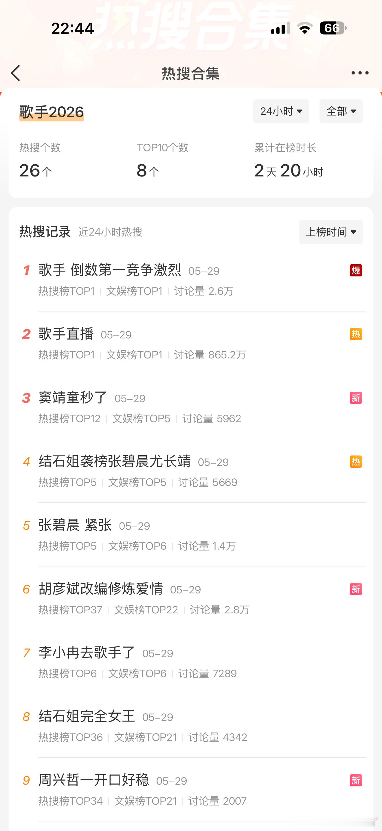 歌手 倒数第一竞争激烈存第二期rs词条 