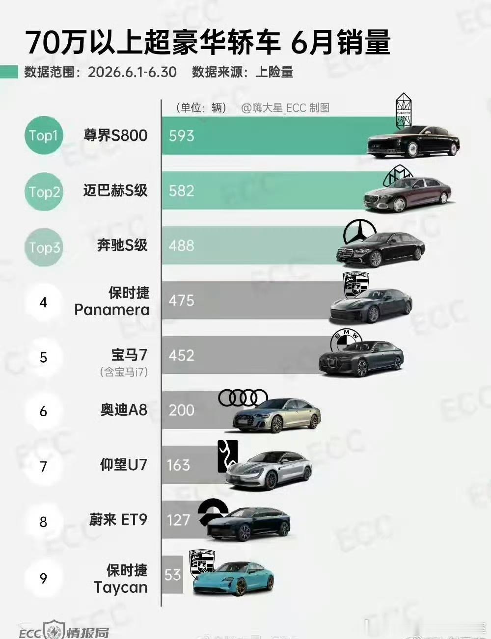 尊界S8006月这个含金量就太高了！ 
