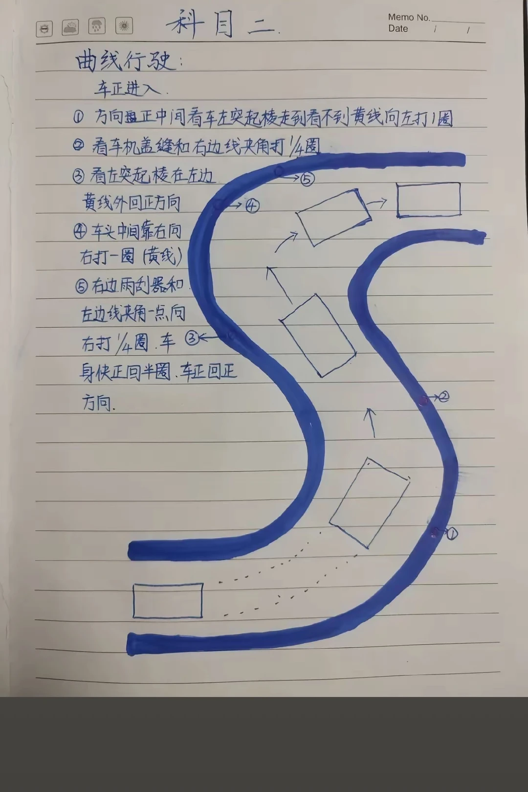 科二扣分项 一、上车准备扣分项