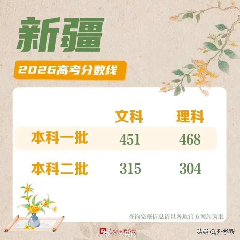 新疆高考分数线公布！