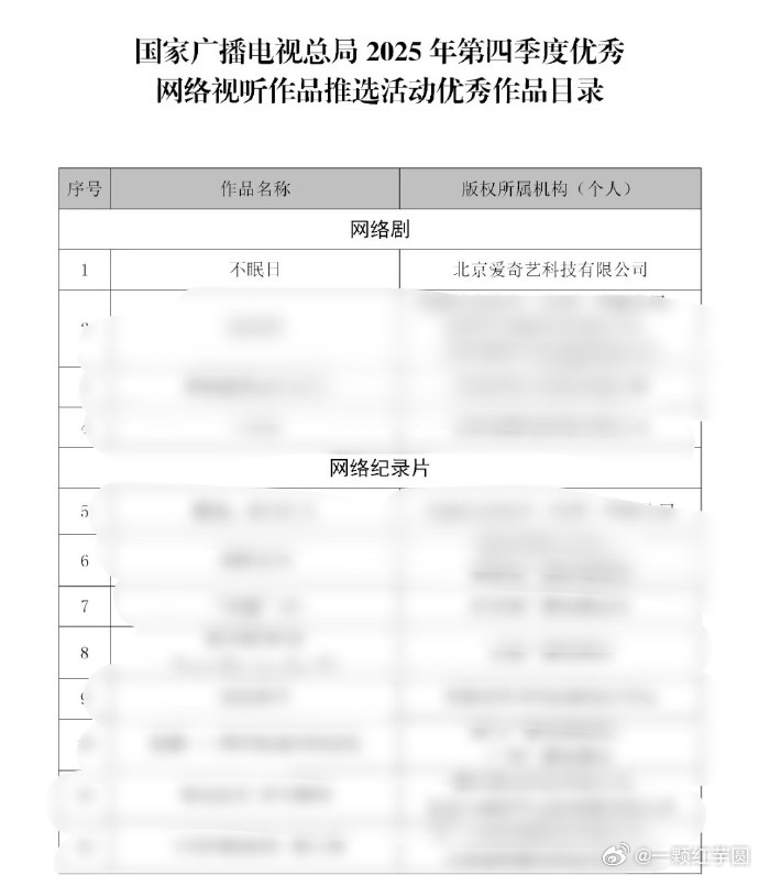 白敬亭《不眠日》入选总局25年Q4优秀作品！ 