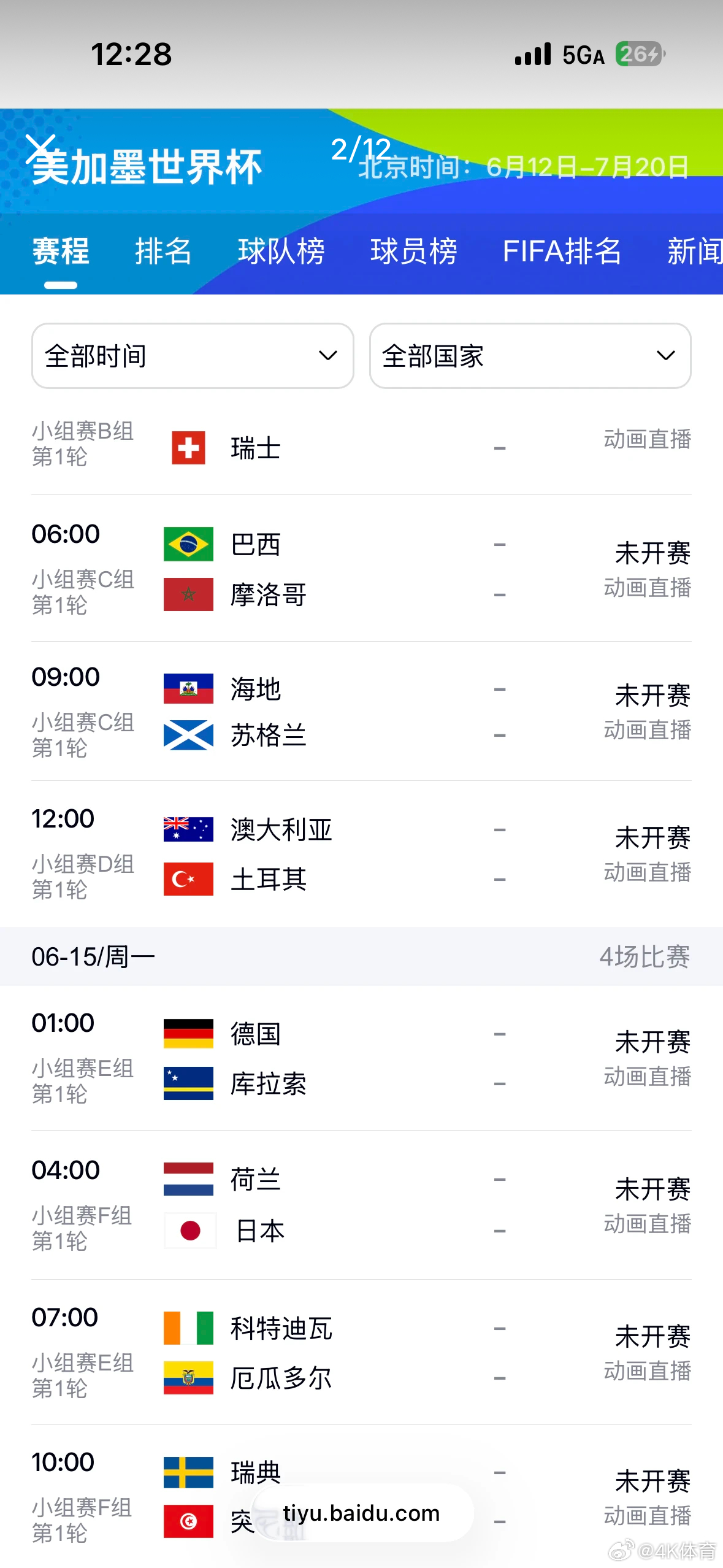 我服了。揭幕战预测墨西哥2:0，中；红牌三张，中；希门尼斯进球，中。第二场韩国2