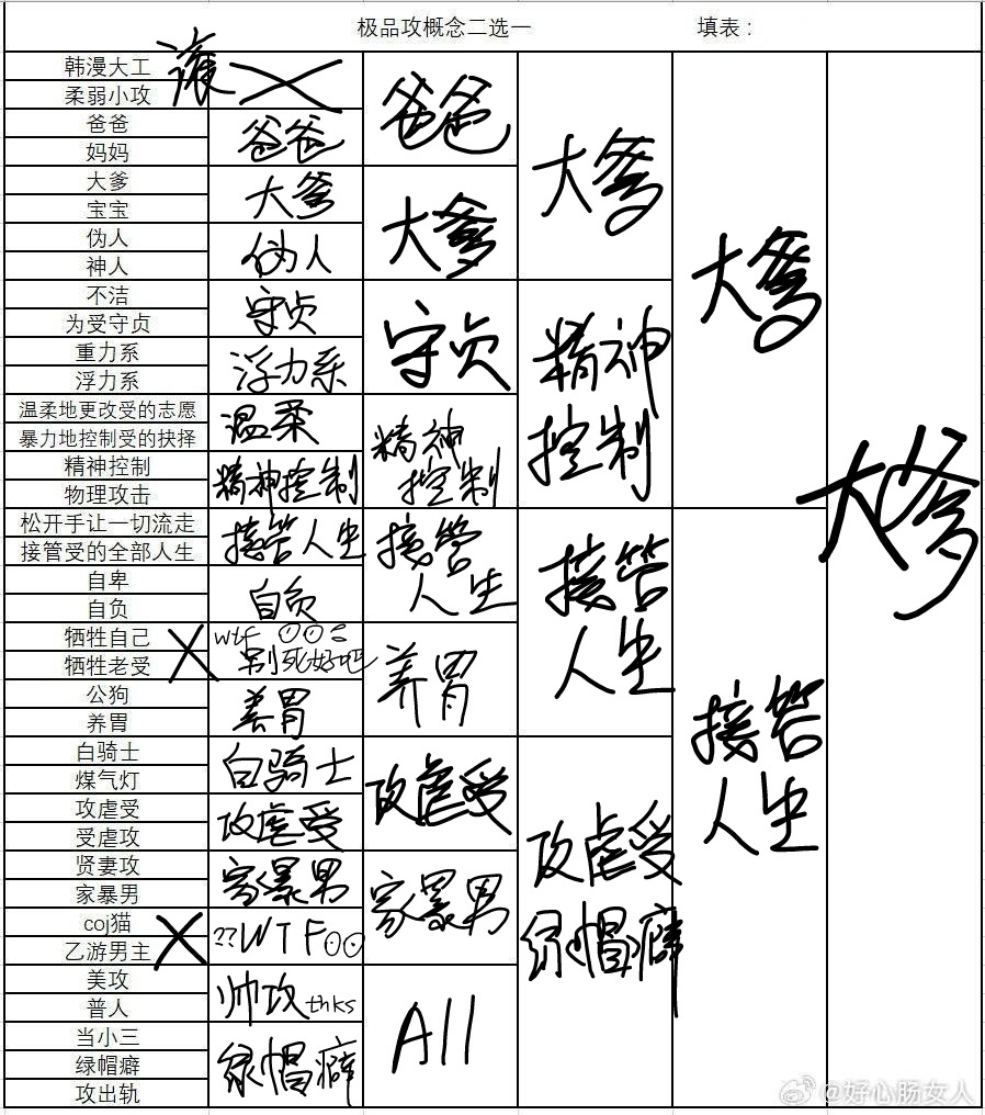 受概念已经写过了接下来写个攻概念 