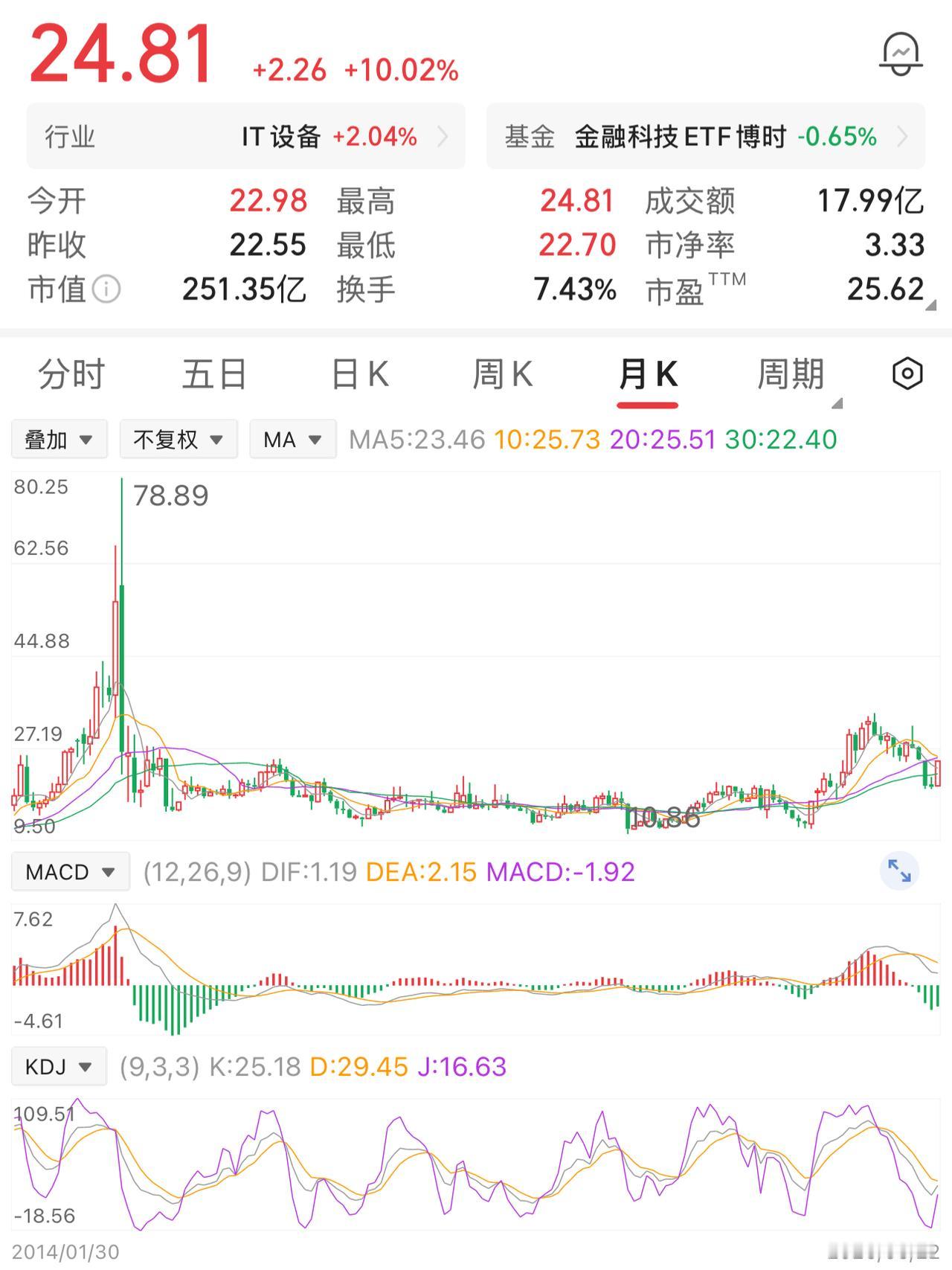 一位股民在78元时，买了1万股，投入了78万元。没想到买入就下跌，跌到50元，他