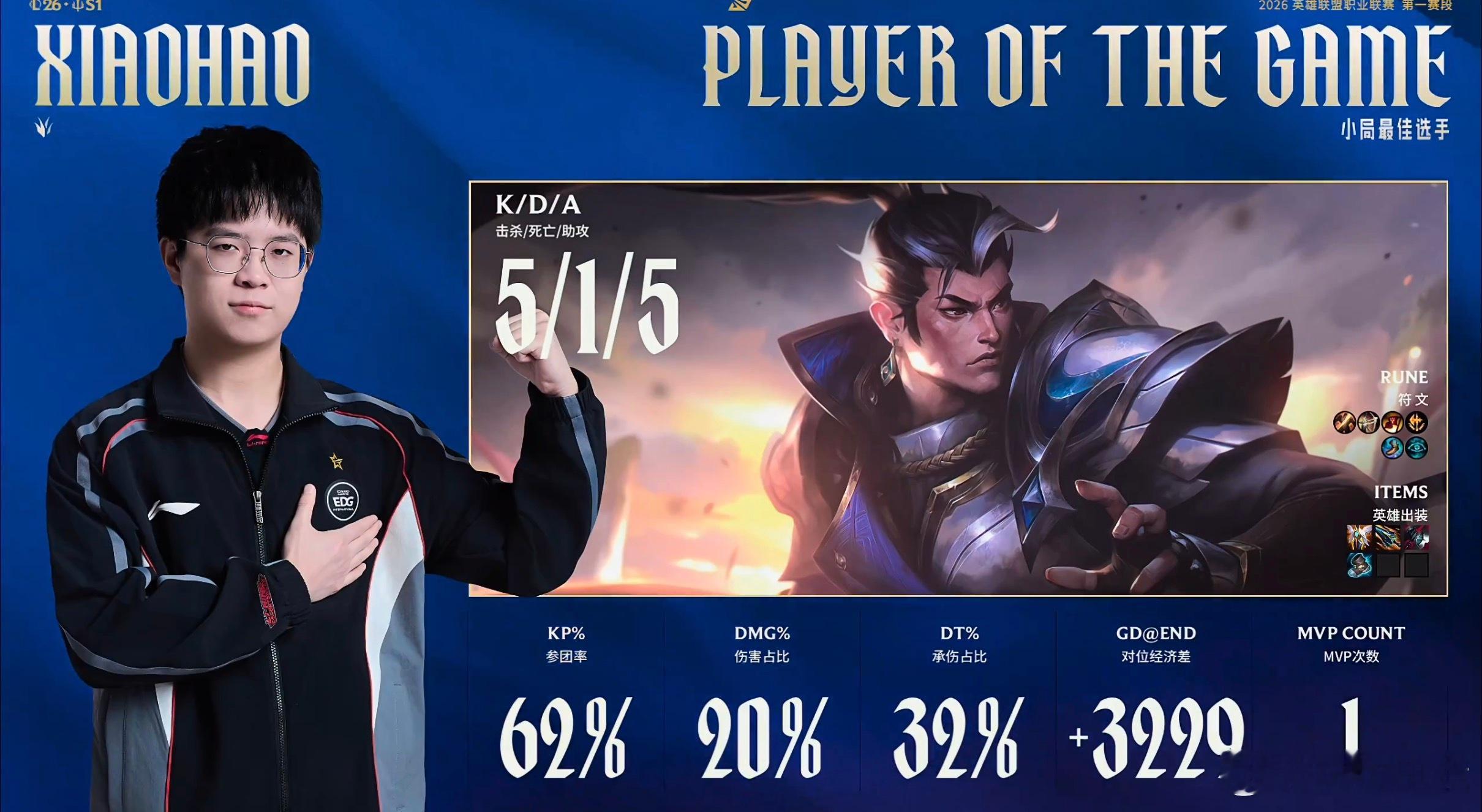 【2026lpl第一赛段 ｜EDG 1:0 NIP 】本局MVP给到Xiaoha