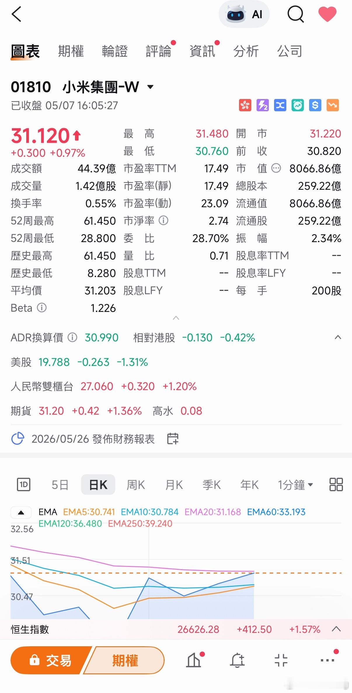 黄金和原油大跌，美股、亚太股、大A、港股都涨，本来就是皆大欢喜的场面，唯独我手里