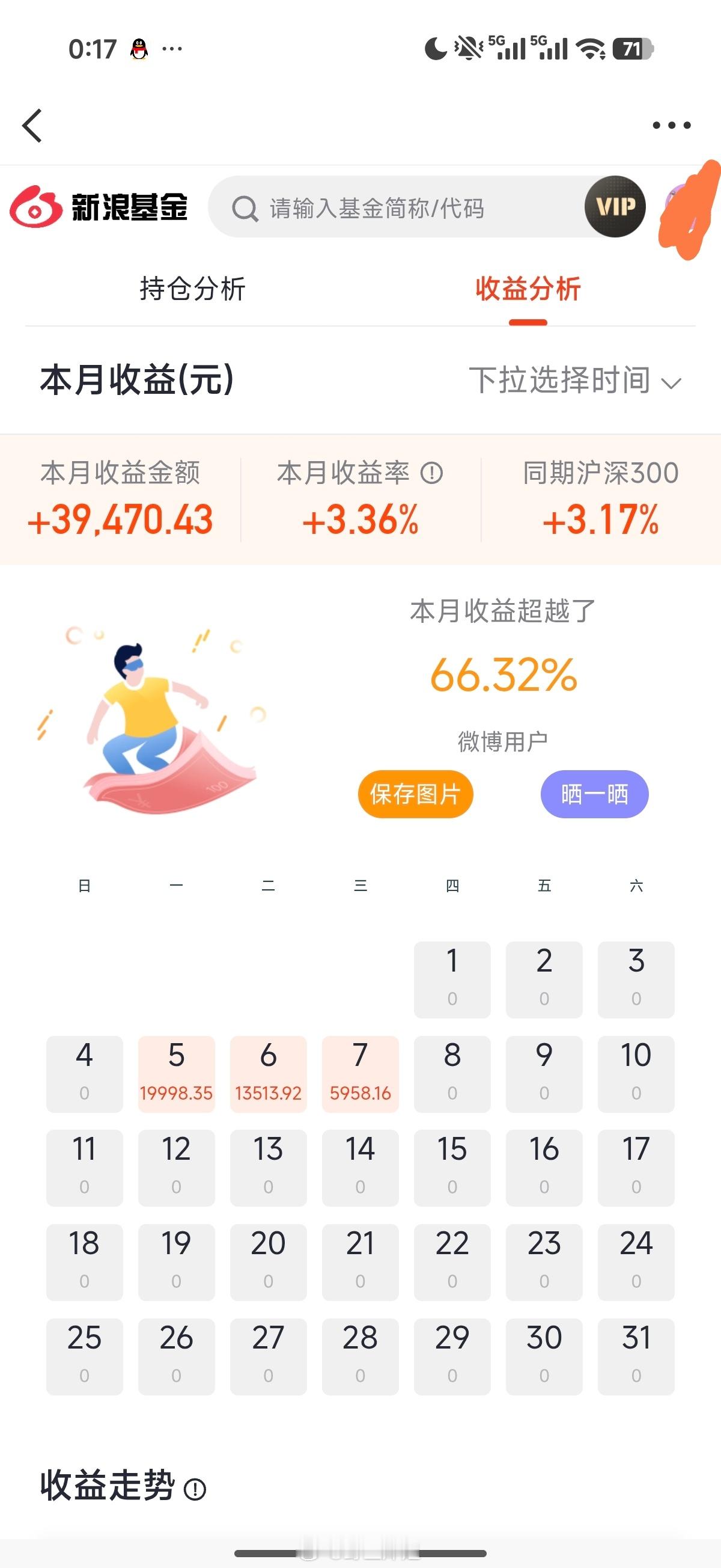 今年基金收益+39470，感谢我宁哥的指导！ 评论区抽两个宝喝奶茶！！  抽奖详